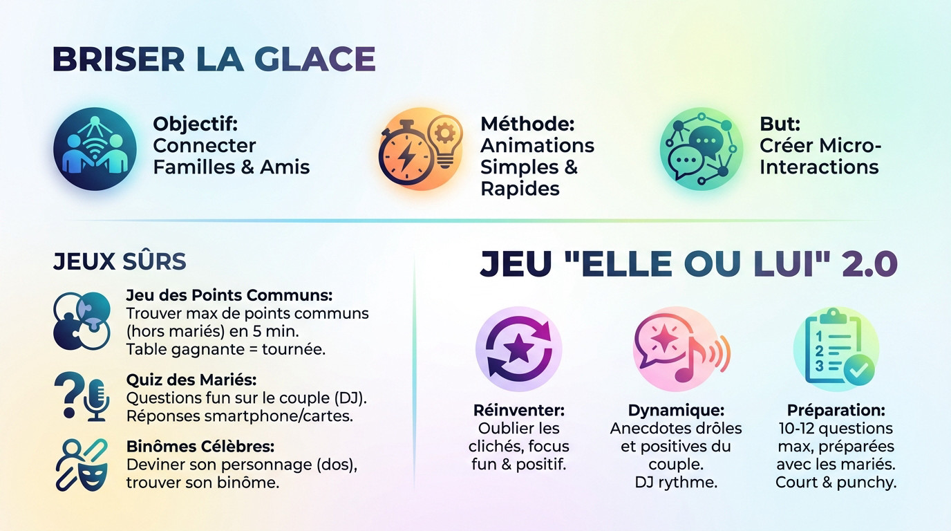 Animation mariage originale pour briser la glace entre les invités